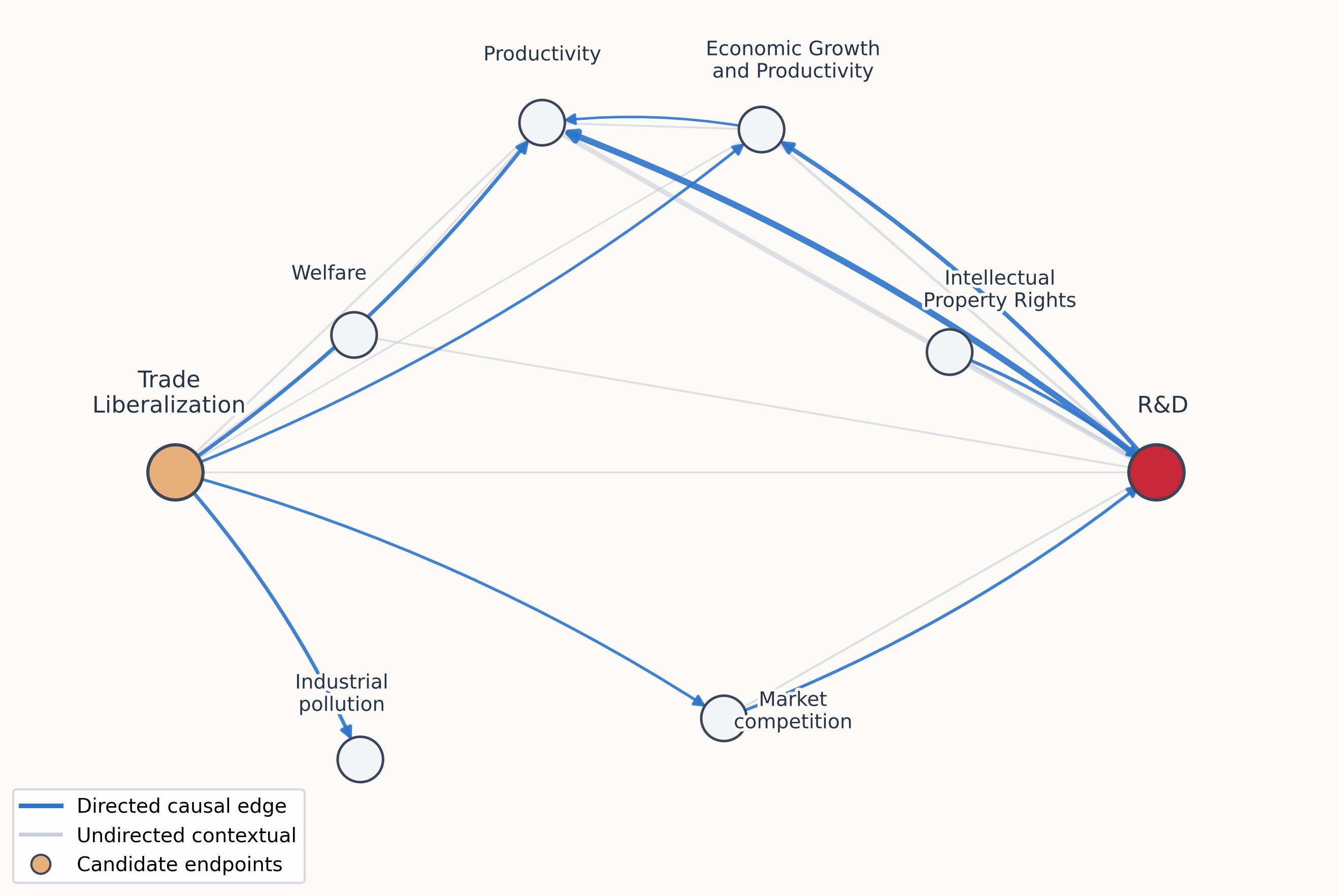 A local neighborhood from the live graph