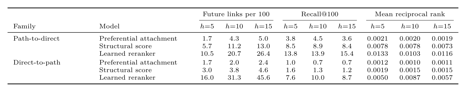 Paired benchmark summary for the two historical families