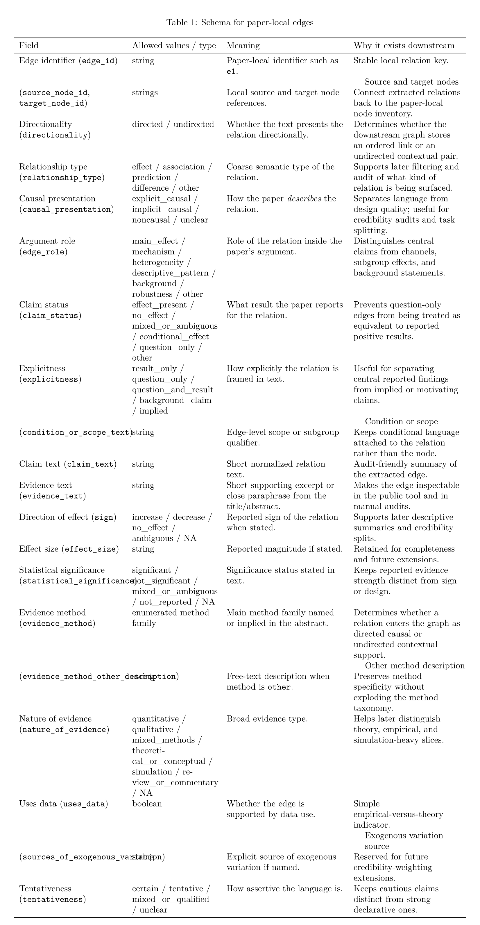 Schema for paper-local edges
