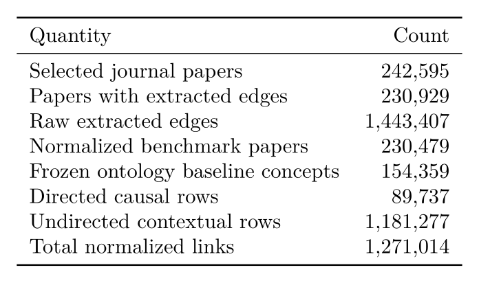 Corpus and normalization summary