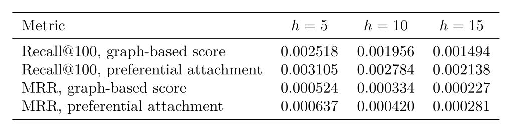 Continuity benchmark on the identified-causal-claim layer