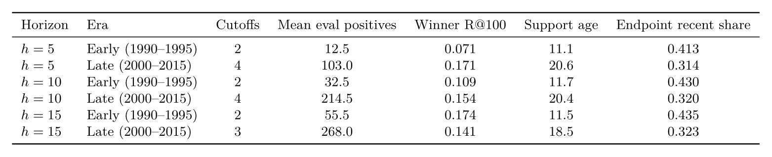 Early and late benchmark cells are different benchmark regimes