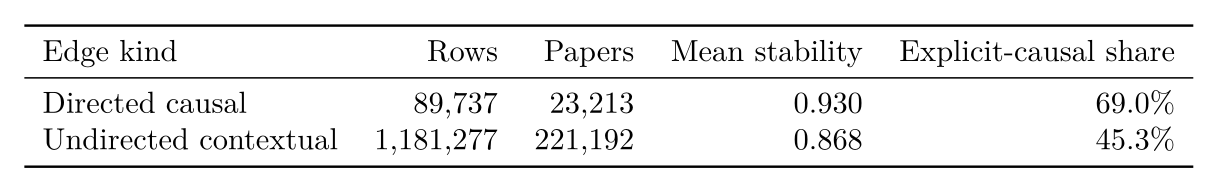 Credibility audit by edge kind